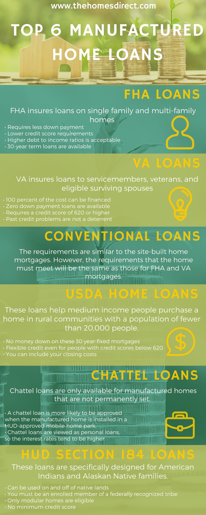 Infographic: Top 6 Best Manufactured Home Loans, Mobile Home Financing Options